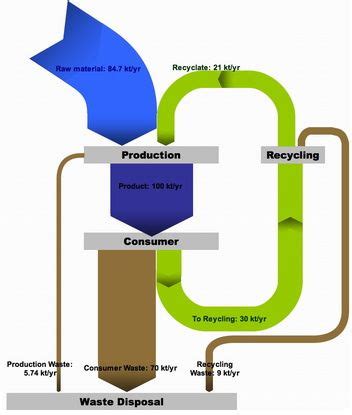 Create sankey diagram excel - tasteelectric