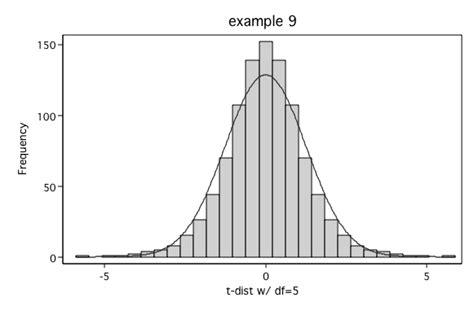 The Story of Kurtosis