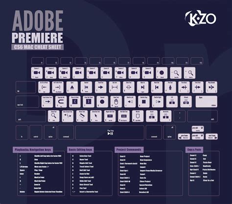 Premiere Pro Cc Keyboard Shortcuts Basic Editing Keyboard Lessons