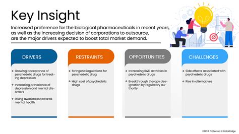 Europe Psychedelic Drugs Market Growth, Research, Report, Share ...