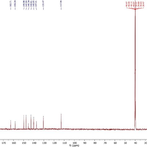 ¹³c Nmr Spectrum Of H2pzac Ligand Download Scientific Diagram