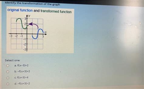 Solved Identify The Transformation Of The Graph Original Chegg