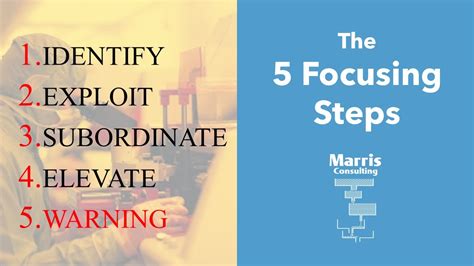 The 5 Focusing Steps Of The Theory Of Constraints Youtube