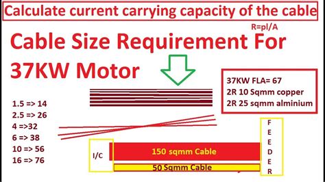 Current Carrying Capacity Of Copper Wire Chart Ponasa