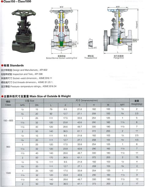 闸阀a105是什么材质a1是什么材质的阀门a1什么材质焊接大山谷图库