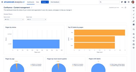 Supercharge Data Driven Decisions With Atlassian Analytics Today Work Life By Atlassian