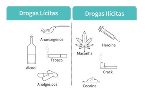 Substâncias Psicoativas Quimica General