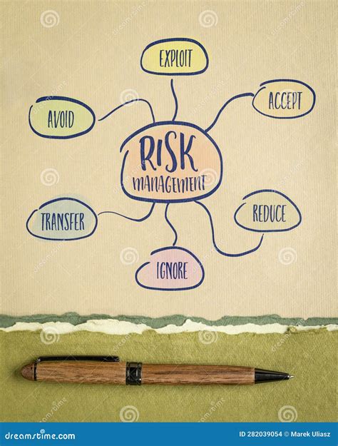 Risk Management Flow Chart Or Mind Map Sketch Business Concept Stock