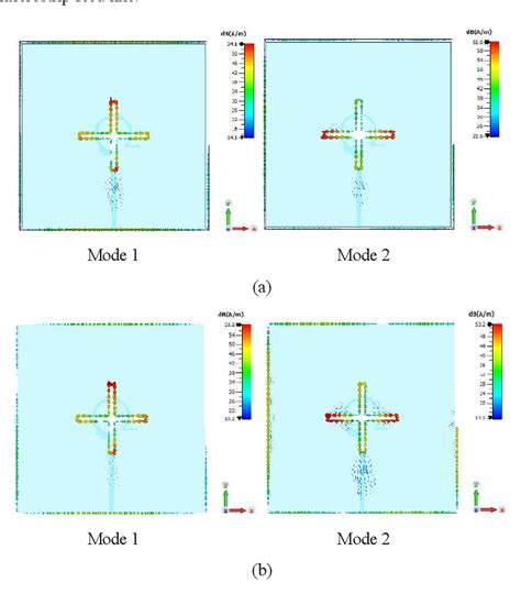 Figure From Cma Based Metasurface Based Circularly Polarized Patch