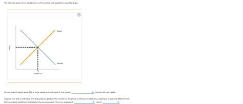 Solved The following graph shows equilibrium in a free | Chegg.com