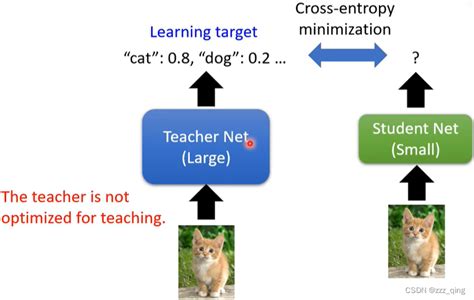 Lecture Meta Learning Meta Learning Framework Csdn