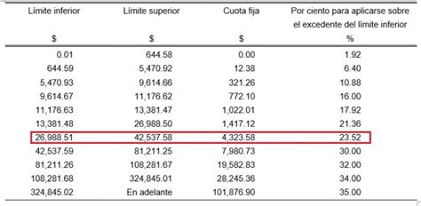 Tabla Isr Resico