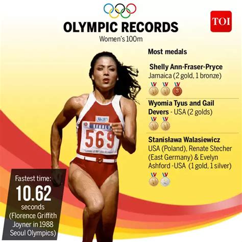 Olympics Women's 100m Record: Fastest Women's 100m Record- Best timing ...