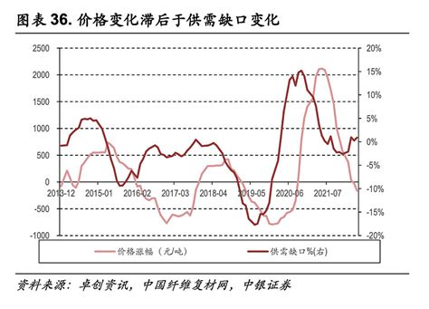 中国巨石初印象 中国巨石 是玻纤龙头，市占率约30 。我先了解一下玻纤是什么？有什么用？制造的过程如何？哪个环节赚钱？巨石是做的哪个环节 雪球