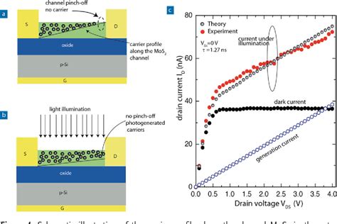 Pdf High‐detectivity Multilayer Mos2 Phototransistors With Spectral Response From Ultraviolet