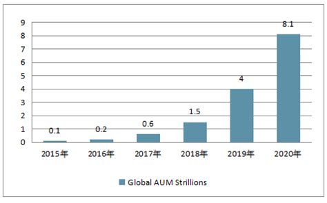 智能投顾市场分析报告 2019 2025年中国智能投顾产业转移机会与策略建议分析报告 中国产业研究报告网