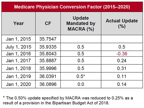 Cms Releases Final Rule For Cy 2020 Physician Fee Schedule Mcdermott