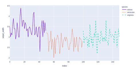 Plotly For Data Visualization In Python Geeksforgeeks