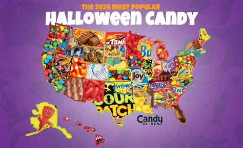 Most Popular Halloween Candy