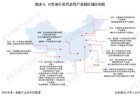 【干货】it咨询行业产业链全景梳理及区域热力地图行业研究报告 前瞻网