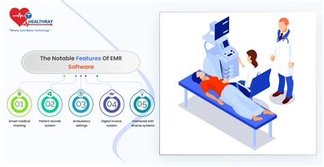 Best EMR Software for Advanced Patient Care