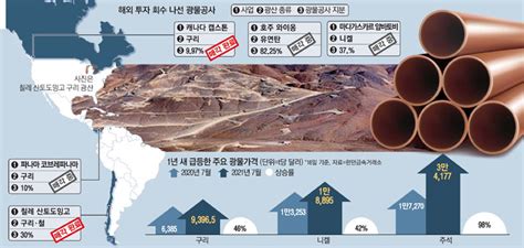 Mk 뉴스 기사 인쇄하기