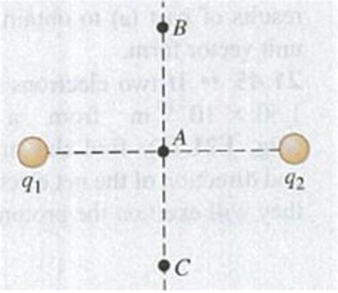 The Two Charges Q 1 And Q 2 Shown In Fig E2138 Have Equal Magnitudes What Is The Direction Of