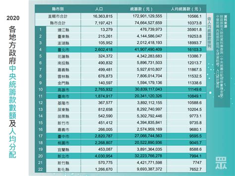 力推財劃法修法》黃國昌點名民進黨在野喊修法、上任「再研議」 學者指出特別預算規避財政紀律 信傳媒