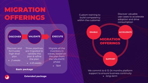 Smart Migration To The Cloud The Why And The How Datapao