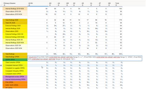 Countifscontains — Smartsheet Community