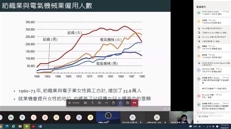 經濟奇蹟中的奇蹟？社科院ppesa跨域重訪經濟轉型中的女性地位 國立政治大學