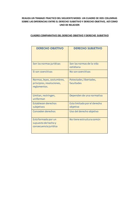 Cuadro Comparativo DEL Derecho Objetivo Y Derecho Subjetivo Economía