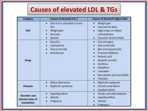 Cholesterol Management Guidelines