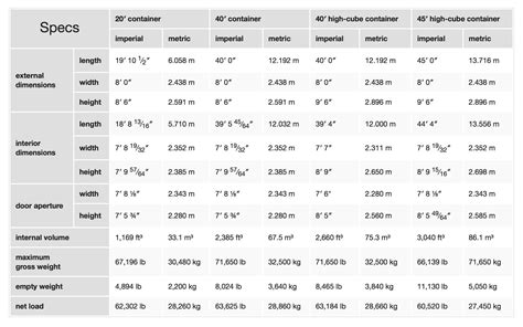 Shipping Container Size Chart