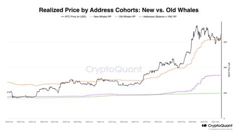 Se activa un nuevo soporte clave para bitcoin con la inversión