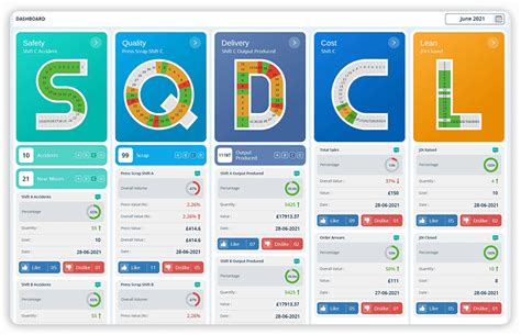 Multiple Interactive Dashboards - Balanced Scorecard