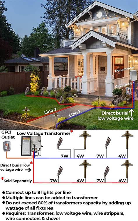 Installation Manual for Low Voltage Landscape Lighting – MIK Solutions