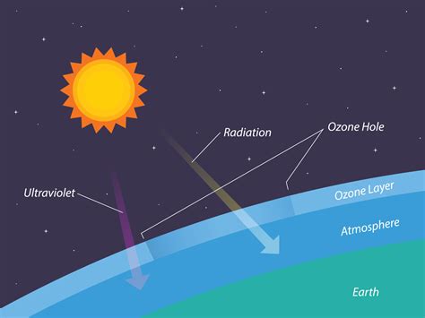 Depletion of ozone layer, Ozone hole, illustration 12682014 Vector Art ...