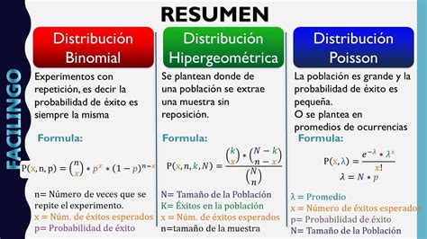 Distribuciones Discretas Binomial Hipergeometrica Poisson YouTube