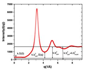 Synchrotron Utilization Section Rrcat