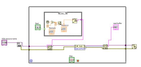 Arduino Labview Visa Read Write Proyectos Arduino Forum