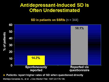 Sex Sexuality And Serotonin