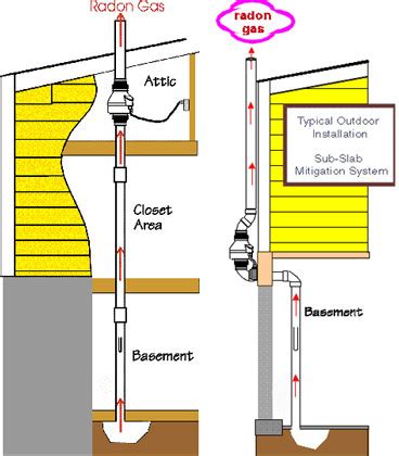 diy radon mitigation basement - Mia Sweat