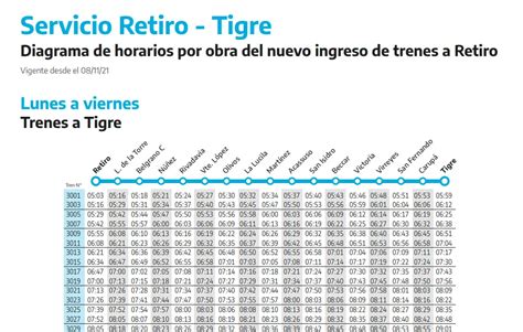 Duración Y Horarios Del Tren Tigre san Isidro IFE