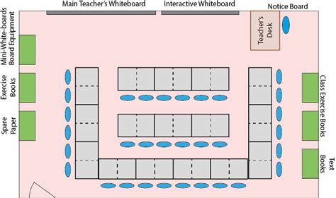 Setting up your Maths Classroom - Mr-Mathematics.com