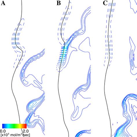 Figure From A Numerical Study On The Formation Of Diffusion Flame