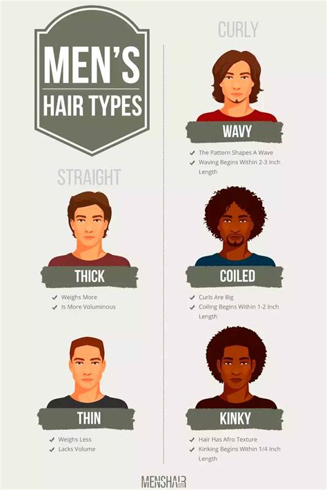 33 Hair Types Chart Men Brooklynnesura