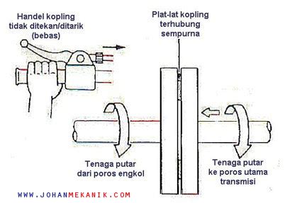 Cara Kerja Kopling Manual Pada Sepeda Motor E Saft