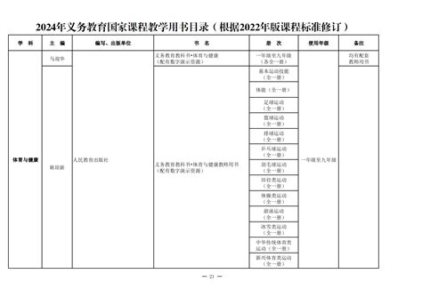 新教材来了！教育部公布《2024年义务教育国家课程教学用书目录》 —中国教育在线