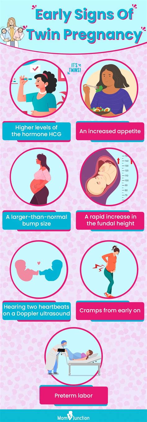 Stages Of Pregnancy With Twins Week By Week